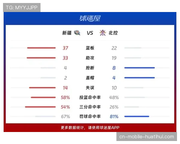 新疆伊力特103比89击败北京控股 阿不都沙拉木19分11篮板